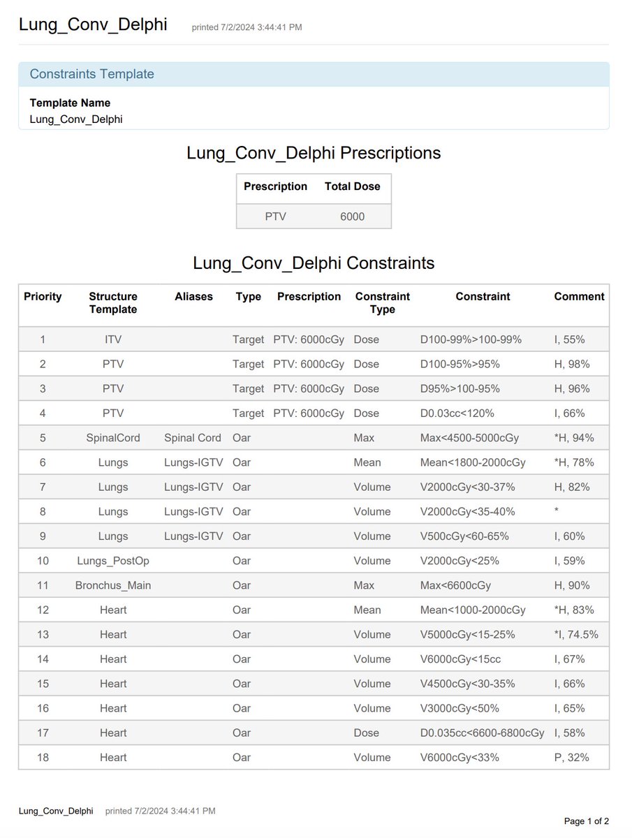 subatomicdoc's tweet image. Our Delphi consensus-based approach included 83 thoracic radiation oncologists in at least one survey to create consensus-based OAR dose constraint and target goal templates for lung cancer radiation therapy.

What do you think? What comes next?
Link here:
practicalradonc.org/article/S1879-……
