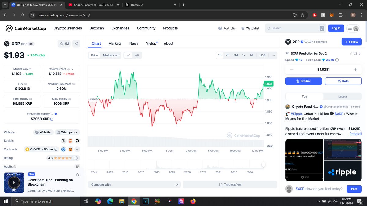 I guess the 1 billion $xrp from escrow had no real impact on the price of $xrp which I expected! The next big thing should be $rlusd going live on 12/04/2024 I expect a decent move up soon!