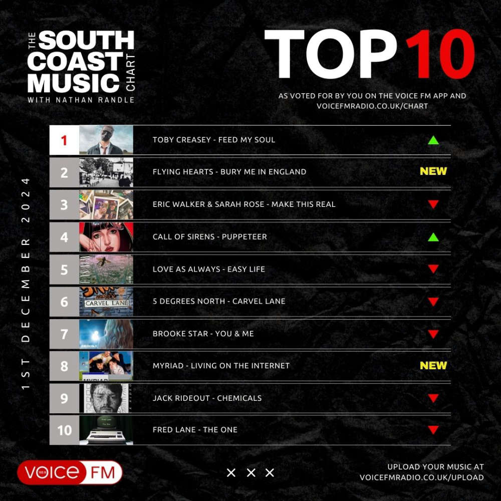 Voice FM Radio tweet media