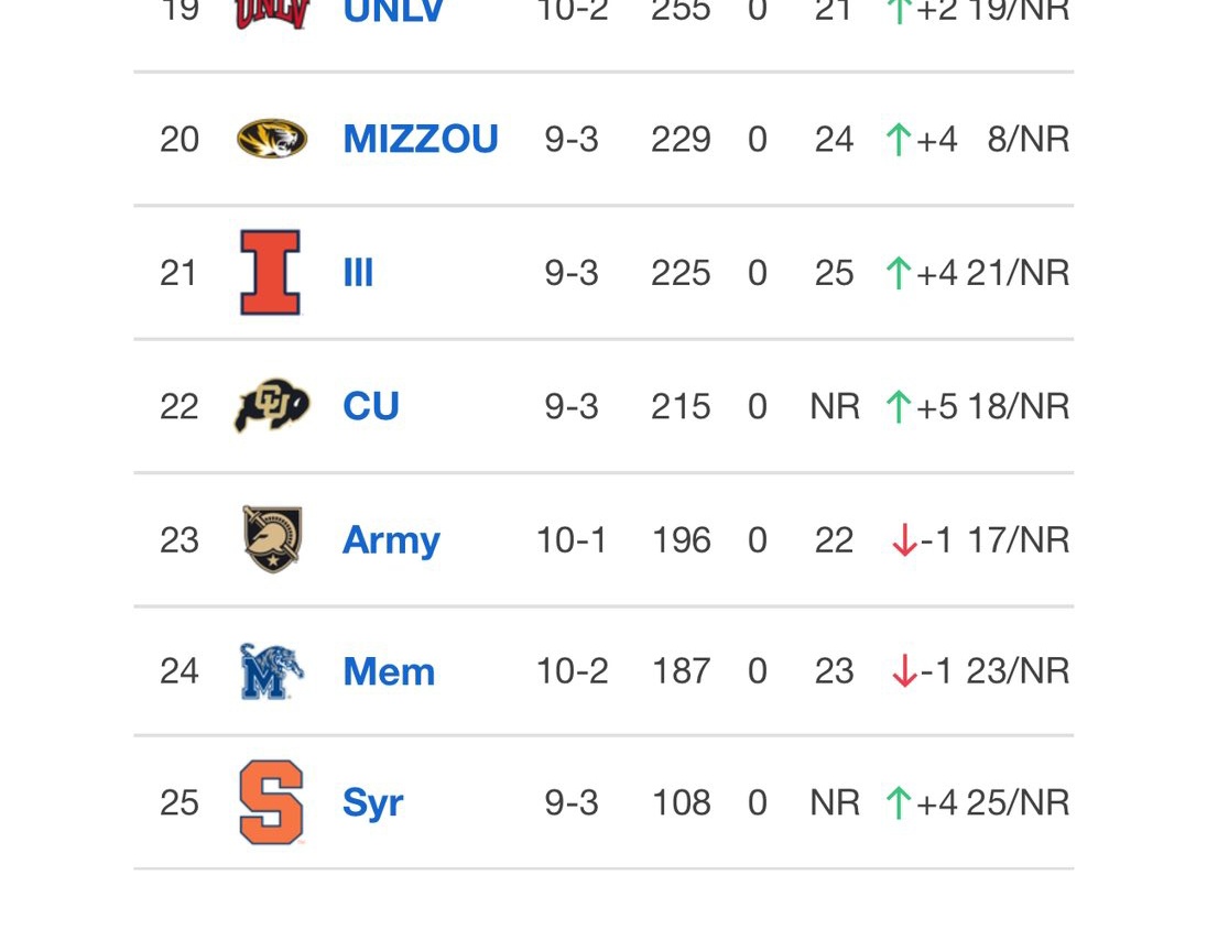 Syracuse Memes tweet media