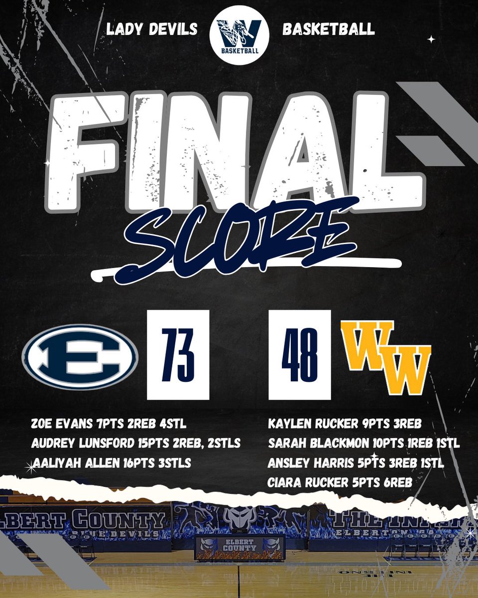 Elbert Co. Lady Devils Basketball (@ecchsbball) on Twitter photo Results from last nights game vs Wash-Wilkes. Great way to finish off the Thanksgiving week. Proud of our team battling through a little adversity. Region play begins this week. #hornsupš¤ #HHB #PWEWBE <a href="/ECCHS_GA/">ECCHS</a> <a href="/ECCHSAthletics/">ECCHSAthletics</a> <a href="/CountyTrue/">Elbert County True Blue</a> <a href="/KyleSandy355/">Kyle Sandy</a> <a href="/iamJonesy22/">Joshua Ray Jones</a> Results from last nights game vs Wash-Wilkes. Great way to finish off the Thanksgiving week. Proud of our team battling through a little adversity. Region play begins this week. #hornsupš¤ #HHB #PWEWBE <a href="/ECCHS_GA/">ECCHS</a> <a href="/ECCHSAthletics/">ECCHSAthletics</a> <a href="/CountyTrue/">Elbert County True Blue</a> <a href="/KyleSandy355/">Kyle Sandy</a> <a href="/iamJonesy22/">Joshua Ray Jones</a>