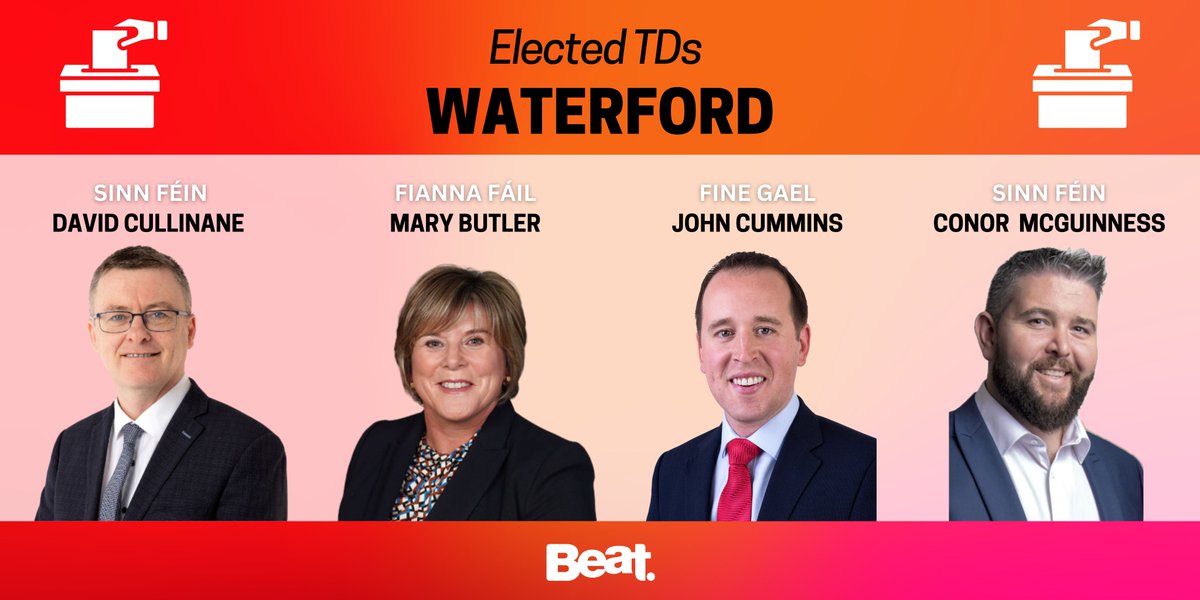 beat102103's tweet image. 🚨BREAKING: #Waterford has elected it's four candidates for the 34th Dáil.
SF David Cullinane
FF Mary Butler
FG John Cummins
SF Conor McGuinness
#GeneralElection2024 #BeatNews