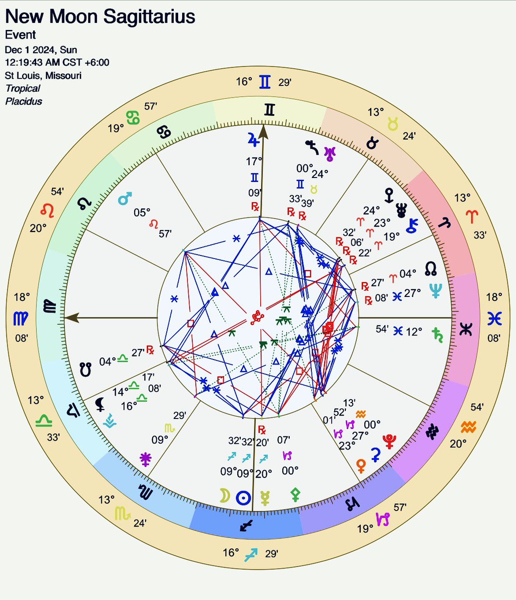 nikiastro's tweet photo. Astrotweet: We move into December with the New Moon at 9 Sagittarius 32. It is time to open our navigation skills. Those skills allow us a view of future Aquarian seeds and the vistas of fellowship and humanity unfolding. Sabian Symbol: “A golden-haired goddess of opportunity!” https://t.co/N2RQCEIhIs