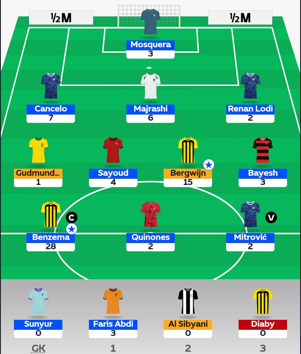 FantasyDekas's tweet image. #فانتزي_دوري_روشن
#SPLFantasy
#RSLFantasy
GW12

7️⃣3️⃣ Points
🌍 937 📈