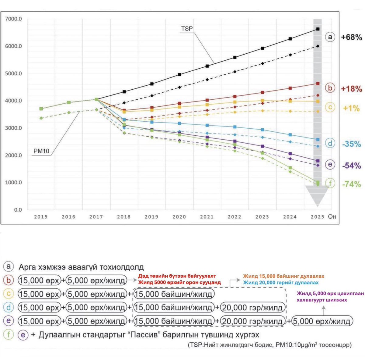 Нэгтгэсэн хувилбар