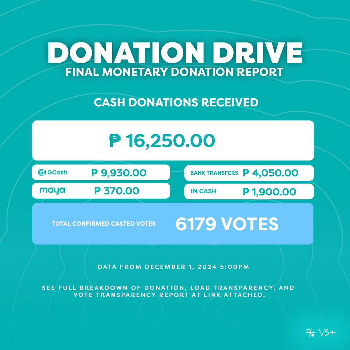 ThadVST's tweet photo. [💰] #TTO_Bank 

🗳️ 37TH AWIT AWARDS | Final Transparency Report 

To view our detailed transparency report, you may visit the link below!
🔗: https://t.co/JHONDEwudg

OUR FAVORITE NEW GROUP NEWID
#NewIDonThe37thAwitAwards #AwitAwards2024 #New_ID #뉴이드 @official_newID https://t.co/dFTaUhirq7