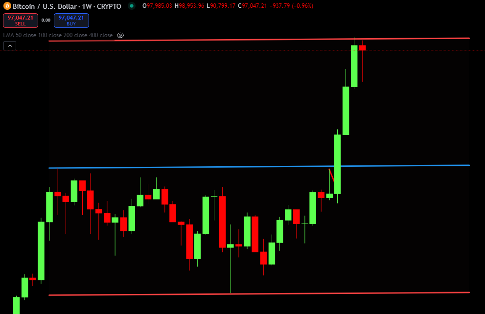 Trading4Life2's tweet photo. bitcoin done with the up move ?? what do you suggest??
#Bitcoin #bitcoin100k #Crypto #cryptocurrency #nifty50 #banknifty #NASDAQ #dowjones #onlyforriches #tradingisfun #trading https://t.co/rRYTnojeBY