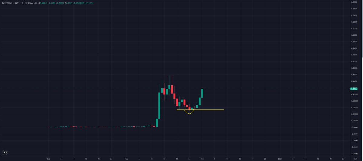 $1 soon