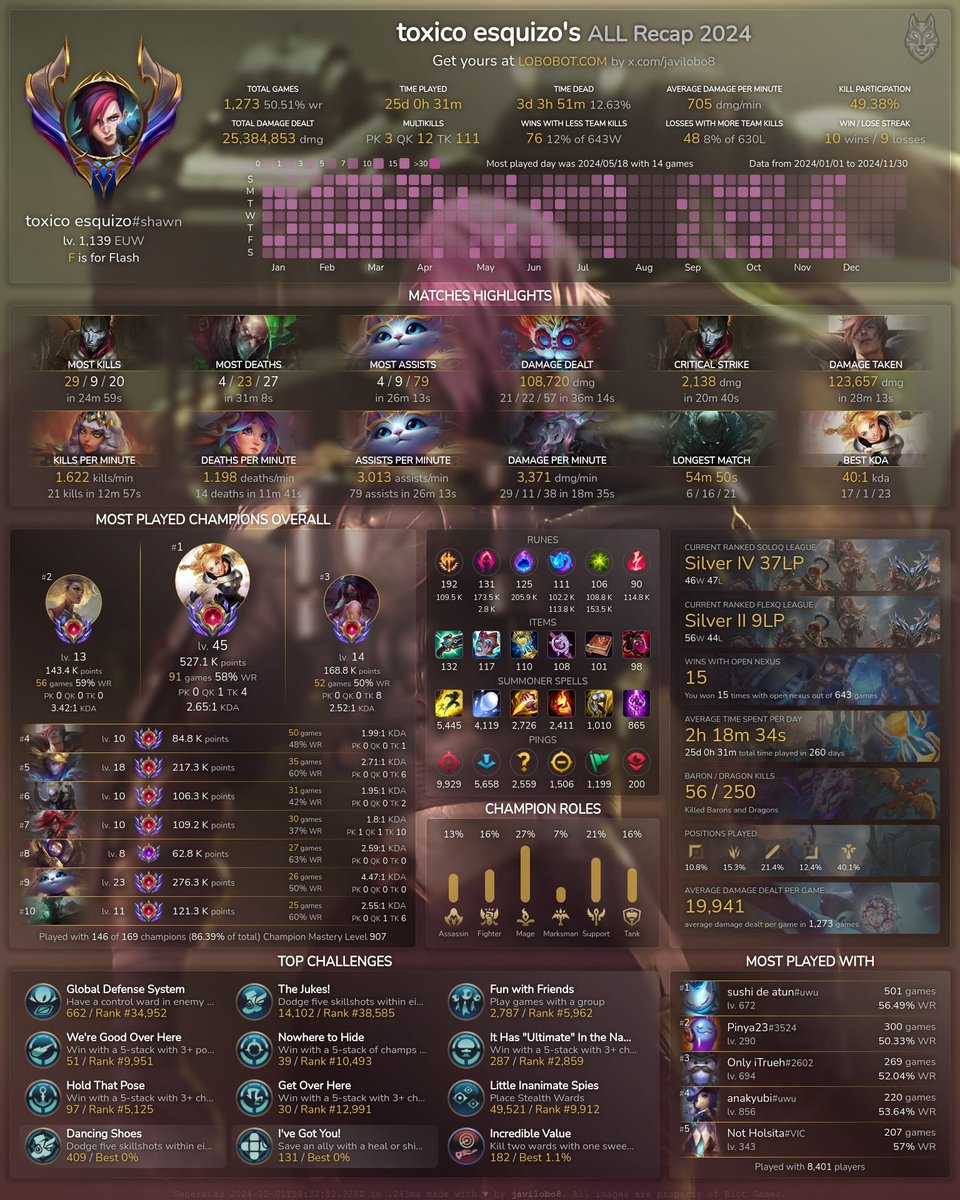 Got my Recap! #LoboBotRecap2024 

public.lobobot.com/public/recaps/…