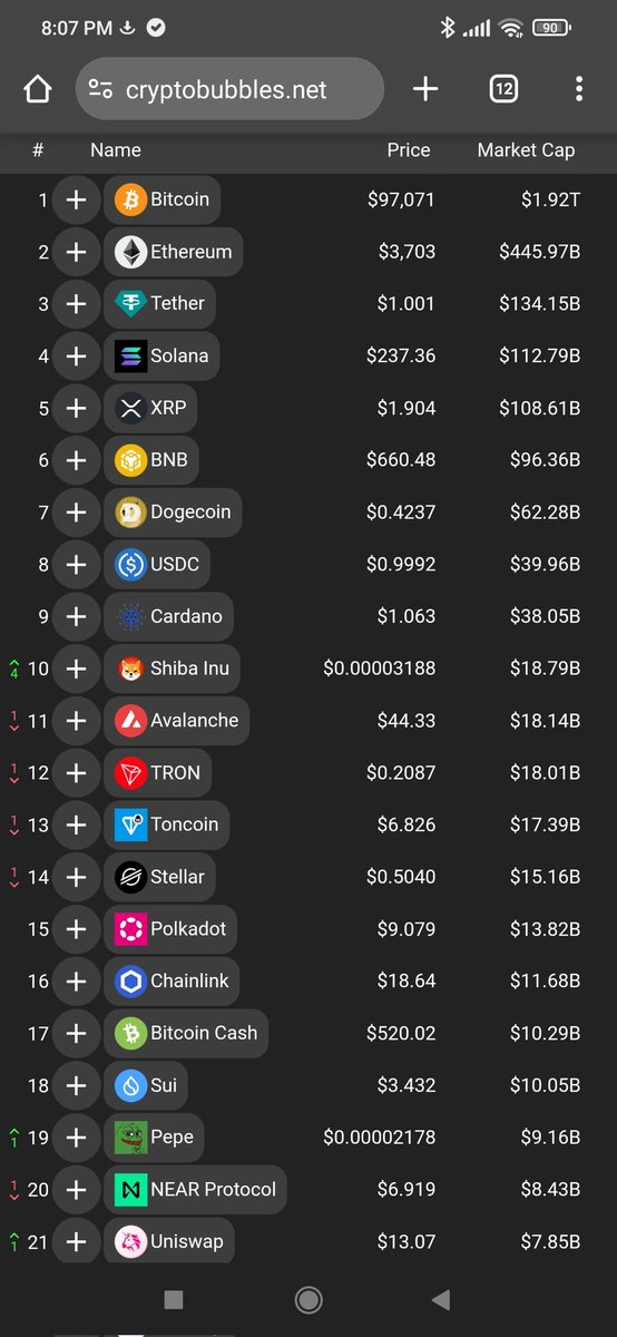 Shiba Inu is in top 10 Crypto with market cap of 18.79B.

🚀🚀🚀🚀🚀🚀🚀🚀🚀🚀🚀🚀🚀🚀🚀