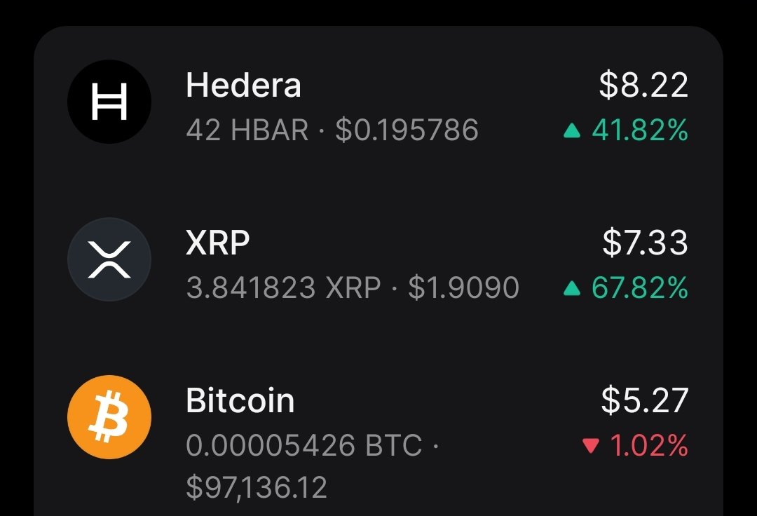 AmandaJBlack1's tweet photo. Bit late to the party and didn't have much to invest but glad I did now and I'll be #hodl. What a funking time to be ALIVE though! New biz venture, new learning experience and I'm loving it at the age of 52 😃🙏🏻 #cryptovirgin #XRPArmy #hbar #btc #btcc #bitcoincode #weareallsatoshi #WAAS #Dodo