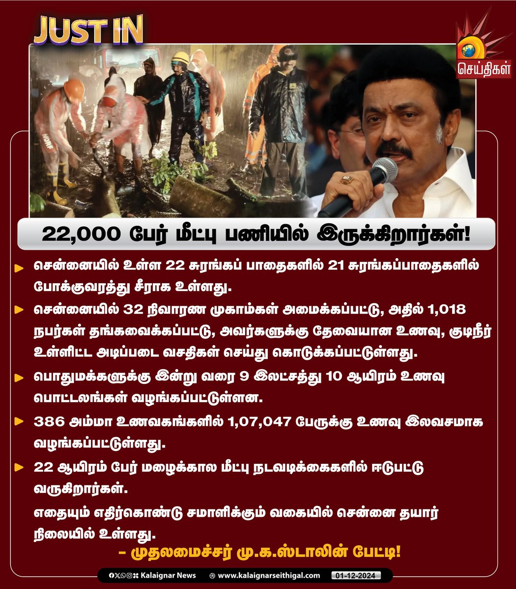 Kalaignarnews's tweet image. 22,000 பேர் மீட்பு பணியில் இருக்கிறார்கள்! 

#CMMKStalin #FenjalCyclone #Fengal #Fenjal #TNGovt  #KalaignarSeithigal