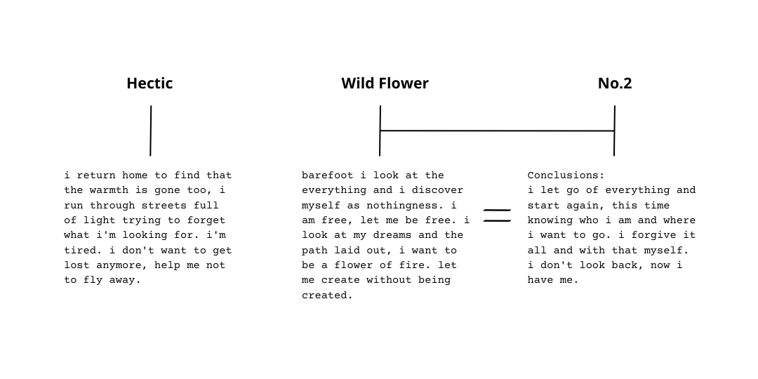 dionysusvvine's tweet photo. it's indigo's anniversary so let's remember it as the archive it is and break down the narrative in the song order https://t.co/592ko9eQpE