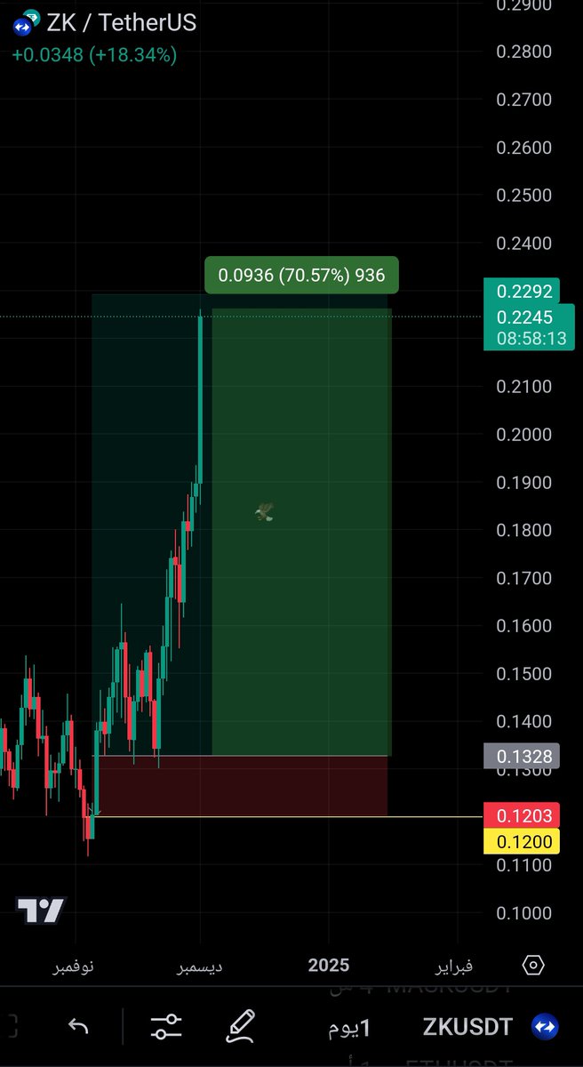 #ZK 🔥🚀 70%+♻️