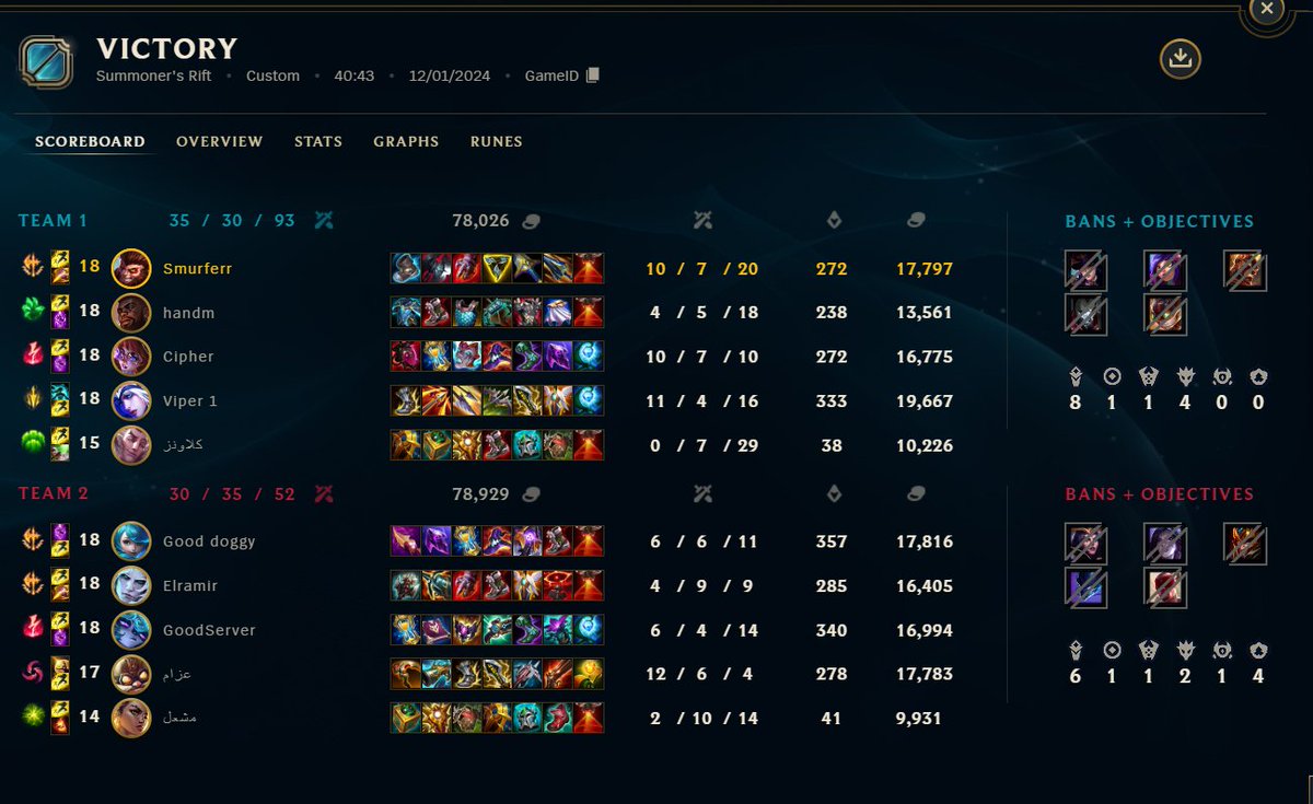 2-0 vs <a href="/Geekay_Esports/">Geekay Esports</a> ggs