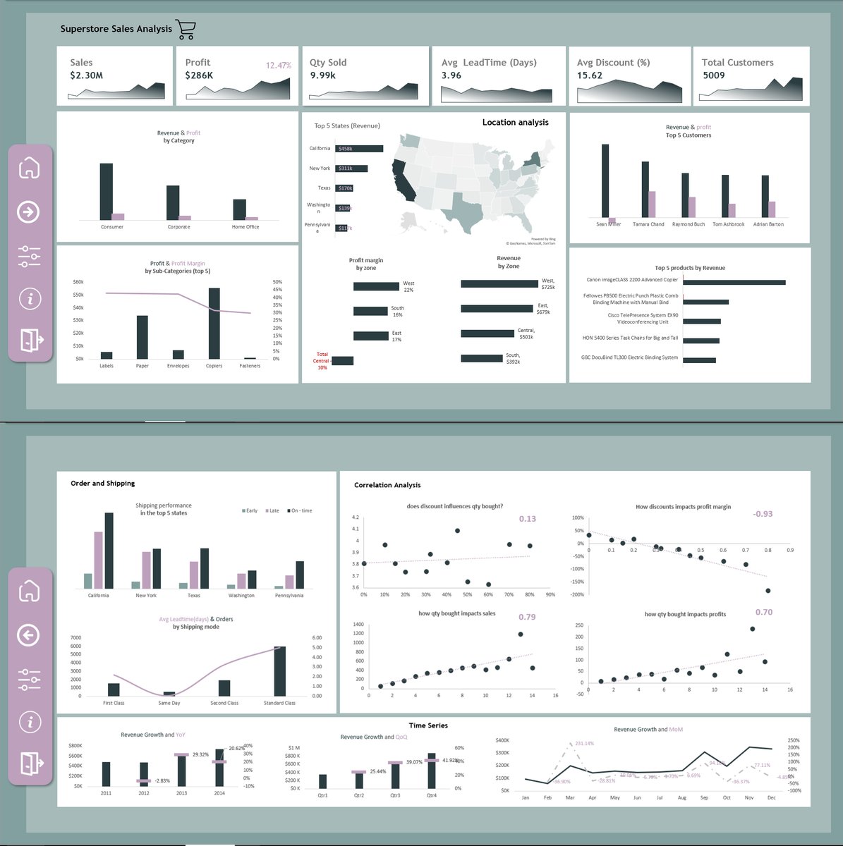 iam_daniiell's tweet photo. #novemberdump ; make it about #DataAnalysis and your achievement so far.

November was all about @msexcel and #SQL

#datafam, Quote with your November dump, data analysis edition https://t.co/SVRPQiLy3r