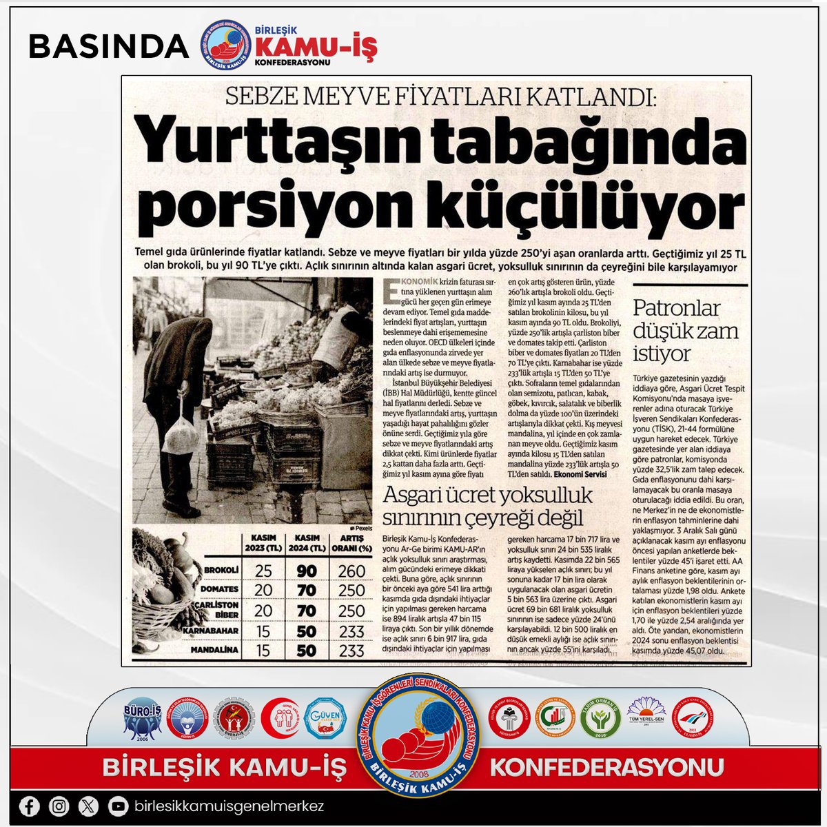 kamuiskonf's tweet photo. Birleşik Kamu İş Konfederasyonu olarak, Ar-Ge Birimimiz KamuAr tarafından yapılan Açlık Yoksulluk Sınırı ve Halkın Enflasyonu araştırmaları Kasım 2024 sonuçları yazılı ve görsel basında haberleştirildi.
#KamuAr #açlık #yoksulluk #AçlıkYoksullukSınırı #araştırma #çalışan #emekli #aille #alımgücü #enflasyon #gıdafiyatları #çarşı #pazar #gıdafiyatları @halktvcomtr