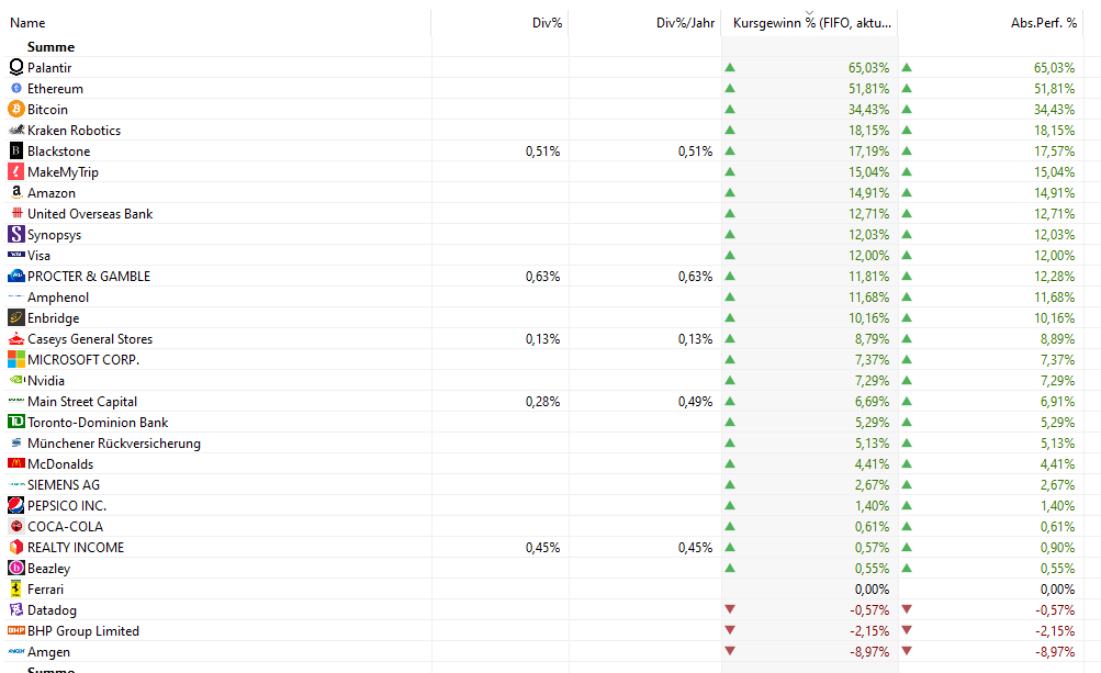 Letmoneywork I #Aktien I #Dividenden tweet media