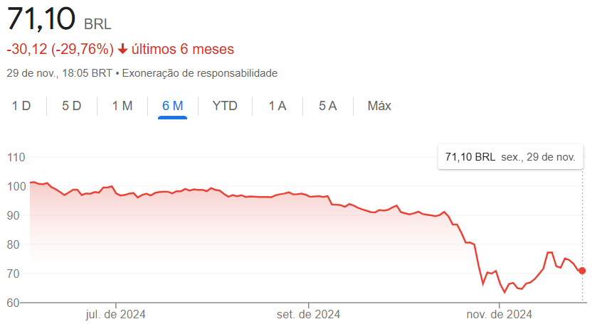 FiiAlerta's tweet photo. Série: #FIIs que Desvalorizaram e Como o #FiiAlerta Ajudaria - #TRBL11
Imagine perder quase 30% do valor dos seus investimentos em poucos dias. Foi isso que aconteceu com os investidores do fundo imobiliário TRBL11 entre outubro e novembro de 2024.
Uma série de fatos relevantes abalou a confiança do mercado e impactou drasticamente o valor das cotas deste #FII.
Nesta thread, vamos reconstruir a linha do tempo desses eventos, correlacionar as quedas nas cotas com cada fato relevante divulgado e mostrar como o FiiAlerta poderia ter ajudado os investidores a reagirem rapidamente para minimizar perdas.