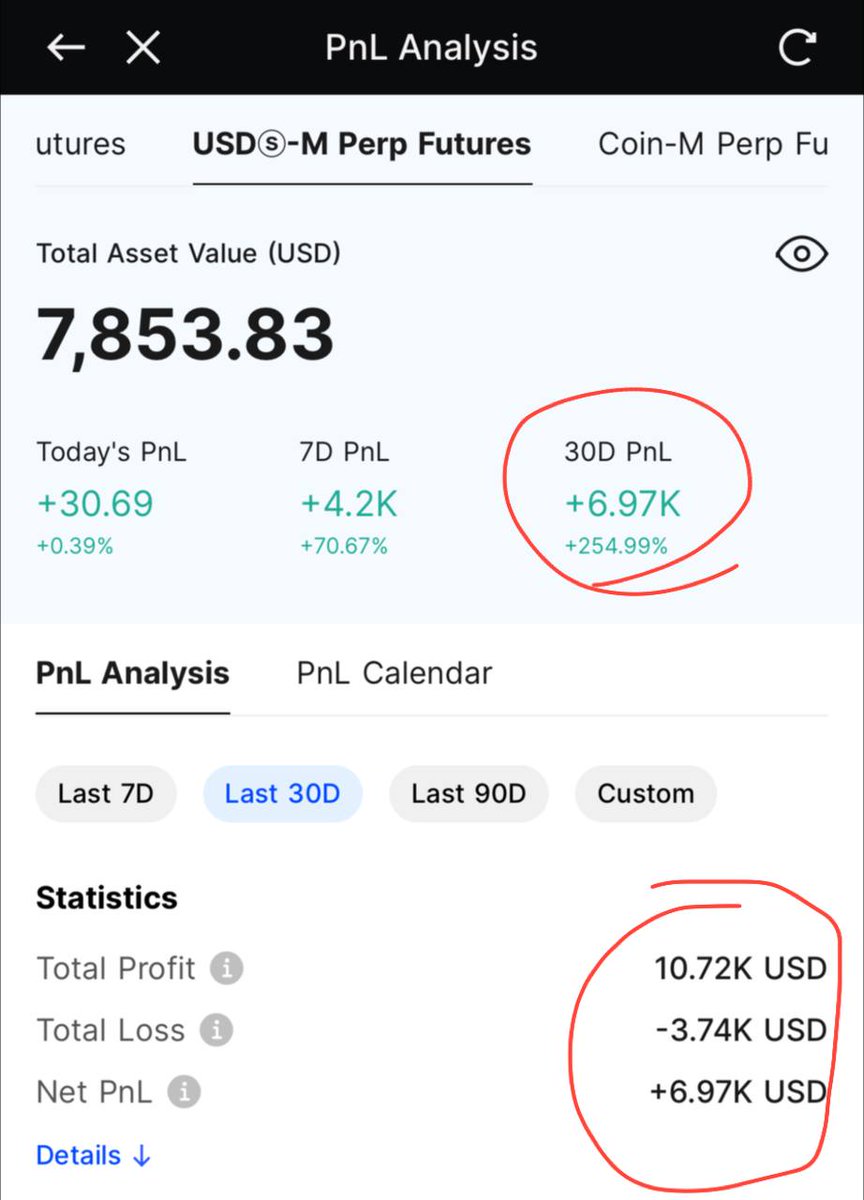 thisisksa's tweet photo. Another proof attached 👇
For all trades taken in my free VIP group with the same strategy, 
254% Gains in 30 days 🚀

Not including my swing  &amp; spot trades. https://t.co/TeX9inOSJz