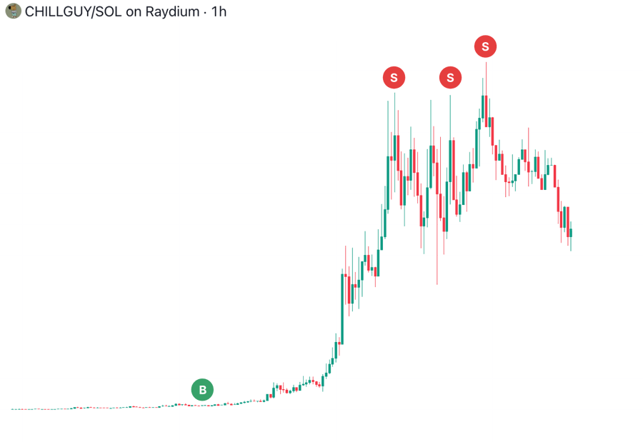 عملة CHILLGUY الاكثر انتشارا في الايام الماضية

تريند تيك توك واشخاص تحولت الى مليونيرات بسببها 

شرح نجاحها و كيف شخص اصطادها و ربح منها $356,000 

وكيف تصطاد جوهرة ! ثريد👇🧵