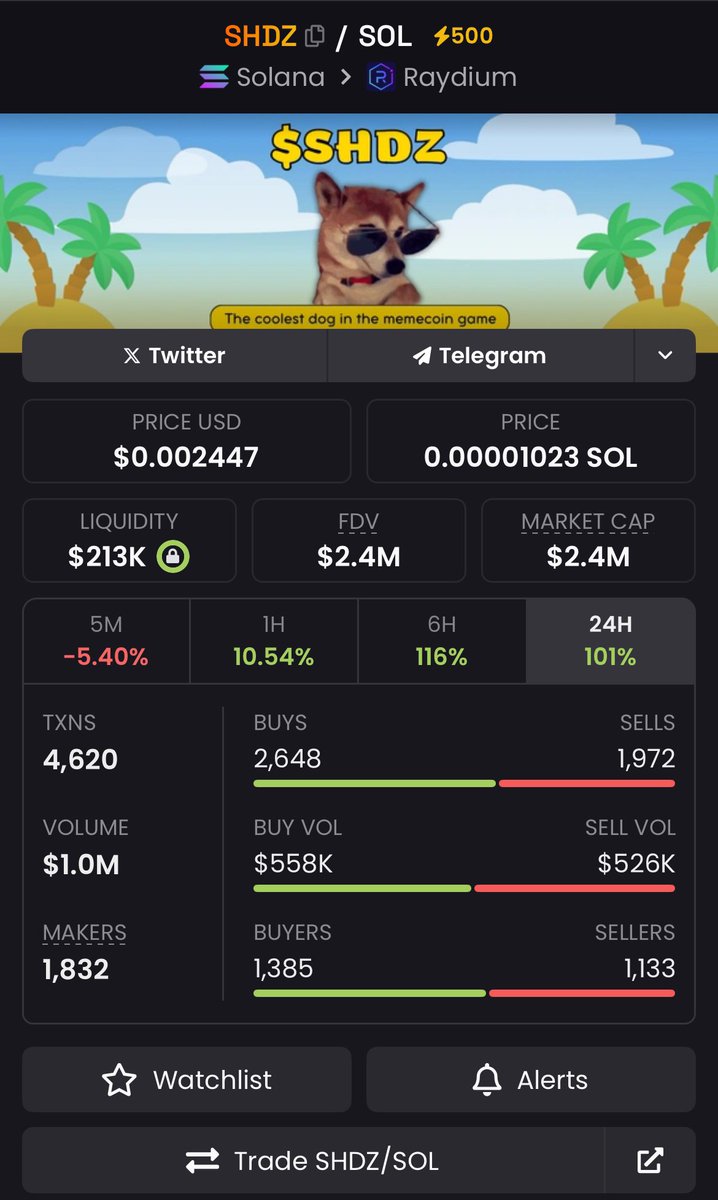 mafyoo77's tweet photo. 🚨$SHDZ Buy Before CEX Listing 🚨
🟢🟢🟢🟢🟢🟢🟢🟢🟢🟢🟢🟢🟢🟢🟢🟢🟢🟢🟢🟢🟢🟢🟢🟢🟢🟢🟢🟢🟢🟢🟢🟢🟢🟢🟢🟢🟢🟢🟢🟢🟢🟢🟢🟢🟢🟢🟢🟢🟢🟢🟢🟢 https://t.co/AqBW6aNjK4