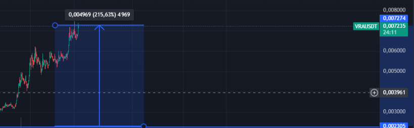 CryptoStackstg's tweet photo. https://t.co/arUEPj317B
