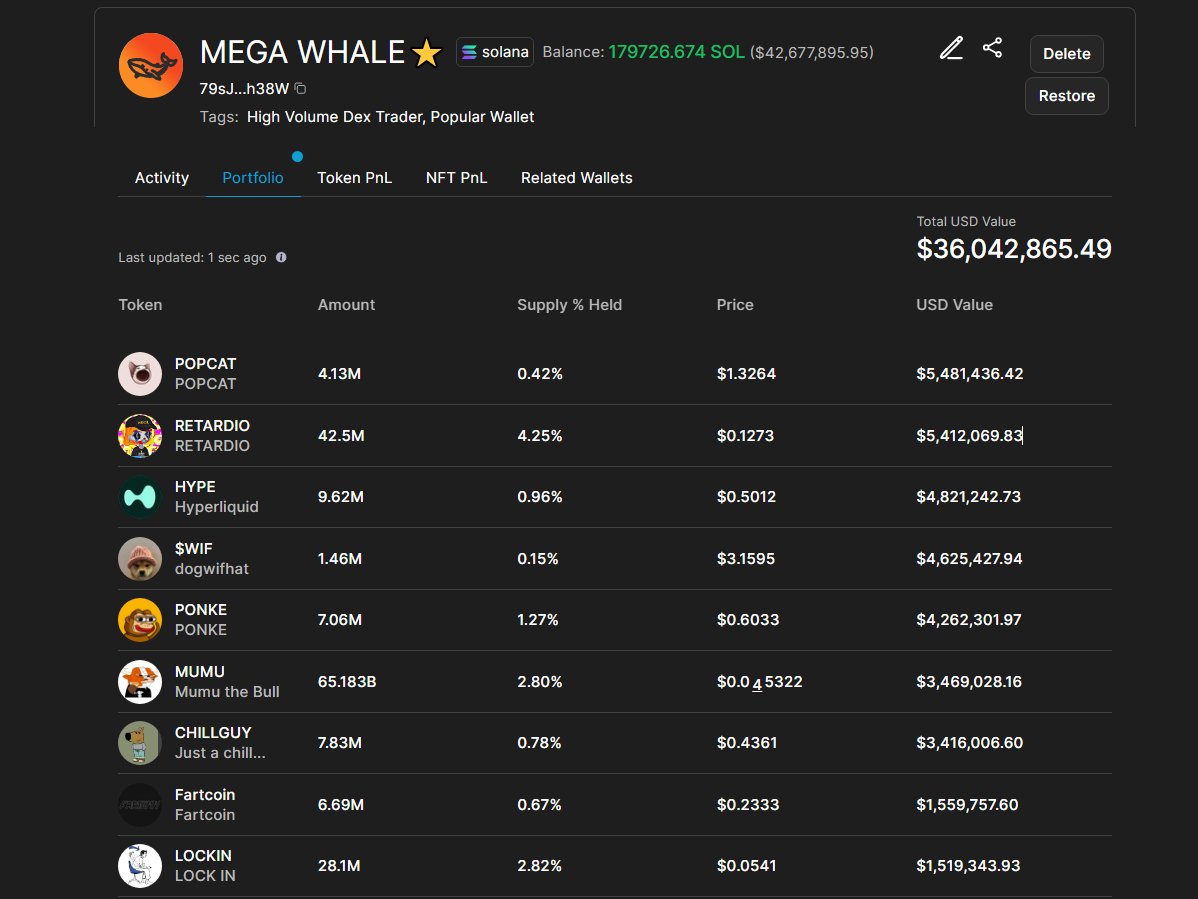 Esta es la whale con casi 80M 👇

Se mueve por DCAs y solo compra convictions.

¿Qué sabe esta ballena que nosotros no?

79sJvLQ3QrL88Uc9jgV3iTT5Ft19xtMbjmAkhgoKh38W