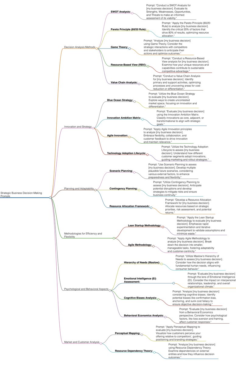 MindBranches's tweet image. Prompts to help you think through strategic business decisions