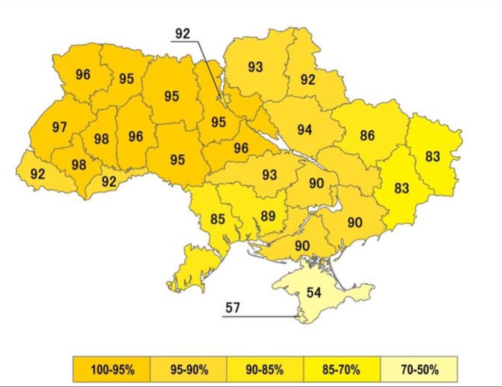 Good to be reminded of the referendum OTD 33 years ago on whether 🇺🇦 should seek independence. There was a clear YES majority in every single part of the country.