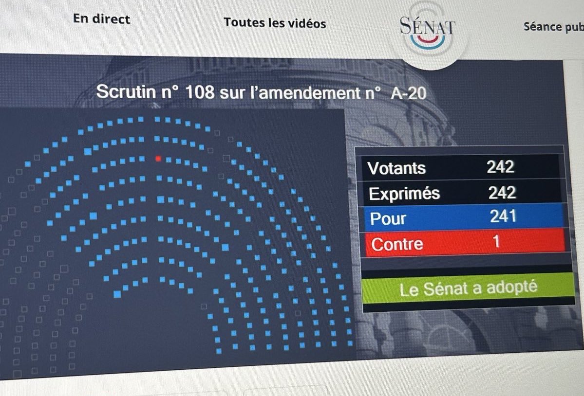 Cédric Perrin (@cperrin90) on Twitter photo Comme la commission des affaires étrangères, de la défense et des forces armées l’avait souhaité à l’unanimité, le <a href="/Senat/">Sénat</a> vient de rejeter l’amendement qui prévoyait une fiscalisation de l’IRE par 241 voix contre une. #diplo2metier <a href="/francediplo/">France Diplomatie 🇫🇷🇪🇺</a> <a href="/A_Jeunes_Diplos/">Association des Jeunes Diplomates</a> <a href="/diplo_ASAO/">Association Syndicale des Agents d'Orient</a> Comme la commission des affaires étrangères, de la défense et des forces armées l’avait souhaité à l’unanimité, le <a href="/Senat/">Sénat</a> vient de rejeter l’amendement qui prévoyait une fiscalisation de l’IRE par 241 voix contre une. #diplo2metier <a href="/francediplo/">France Diplomatie 🇫🇷🇪🇺</a> <a href="/A_Jeunes_Diplos/">Association des Jeunes Diplomates</a> <a href="/diplo_ASAO/">Association Syndicale des Agents d'Orient</a>