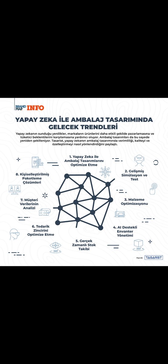 Yapay zeka ile ambalaj tasarımı
<a href="/BrandMAPTR/">BRANDMAP</a> #infographic <a href="/Tasarist/">Tasarist</a>