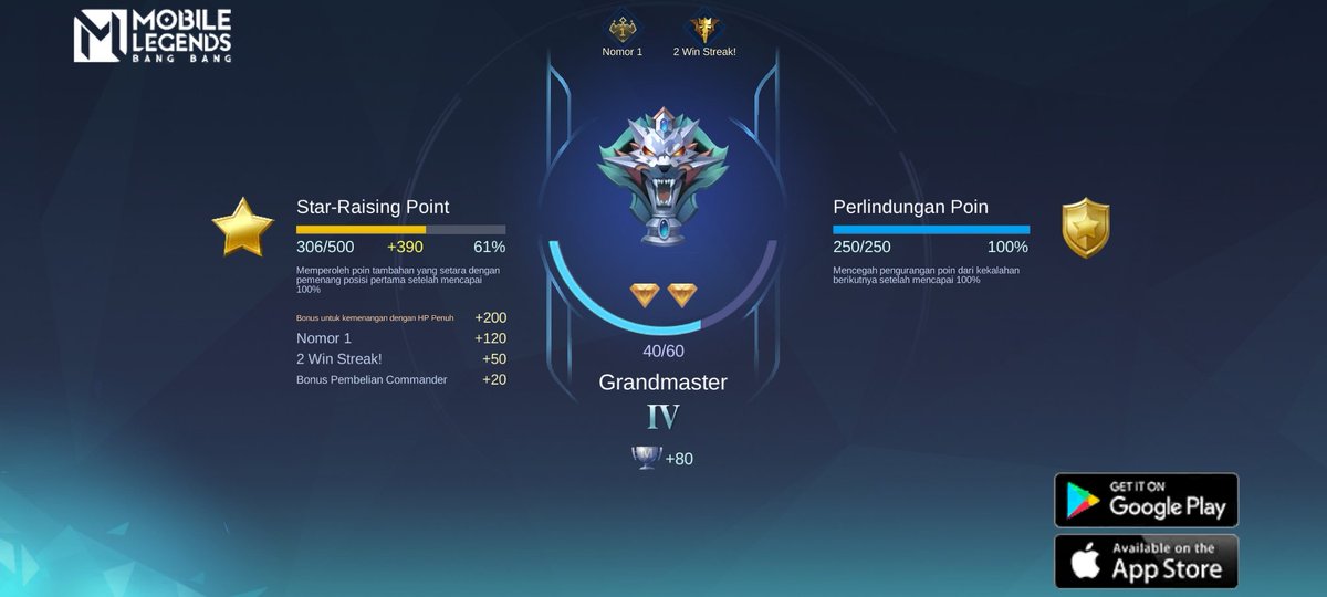 BenediktusFrian's tweet photo. Ayo bergabung dengan tim saya, tantang semua Player MOBA terbaik bersama! 
https://t.co/udwPLkNC6F https://t.co/DBvomCl8Yp