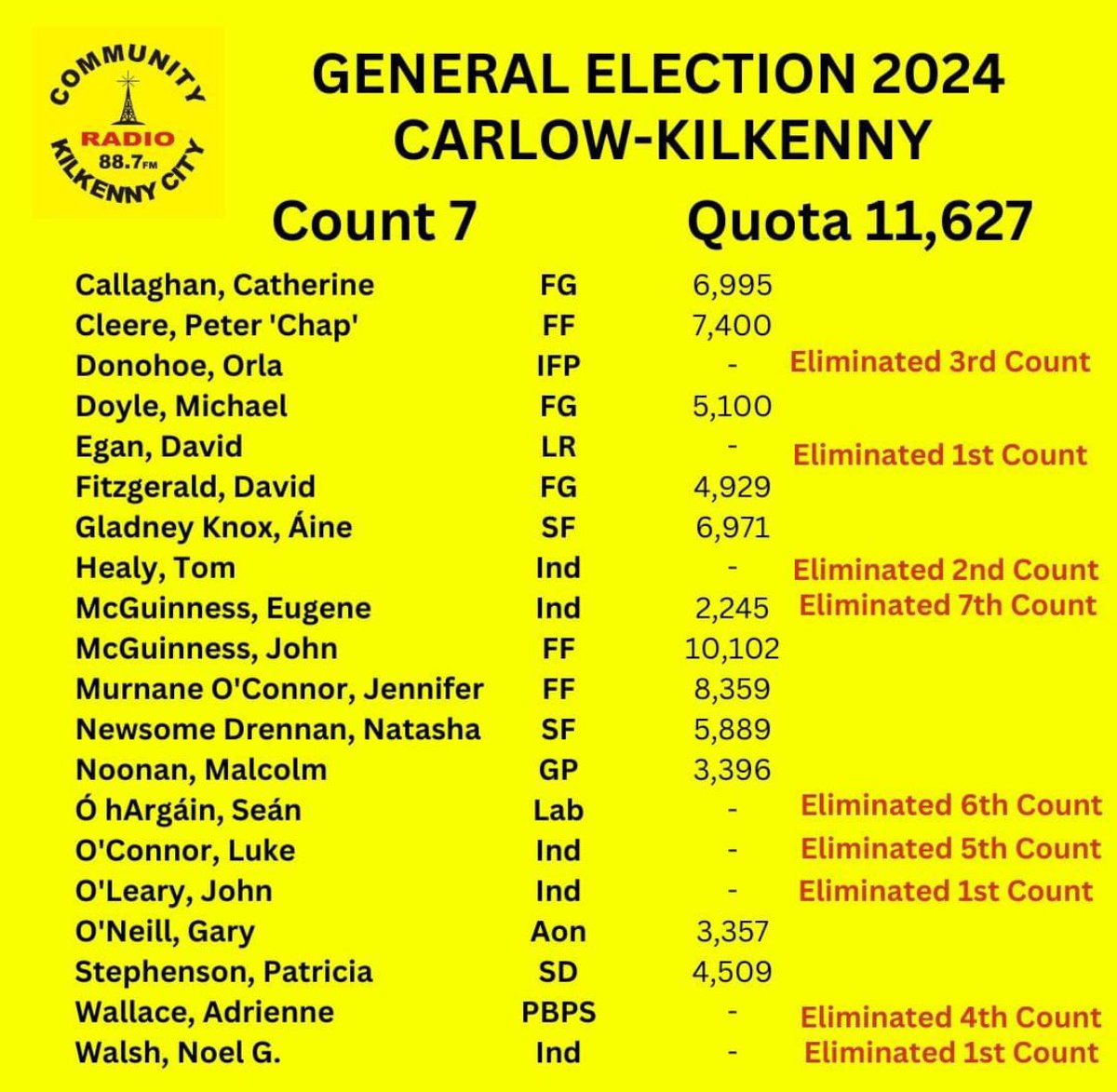 Derek Devoy tweet media