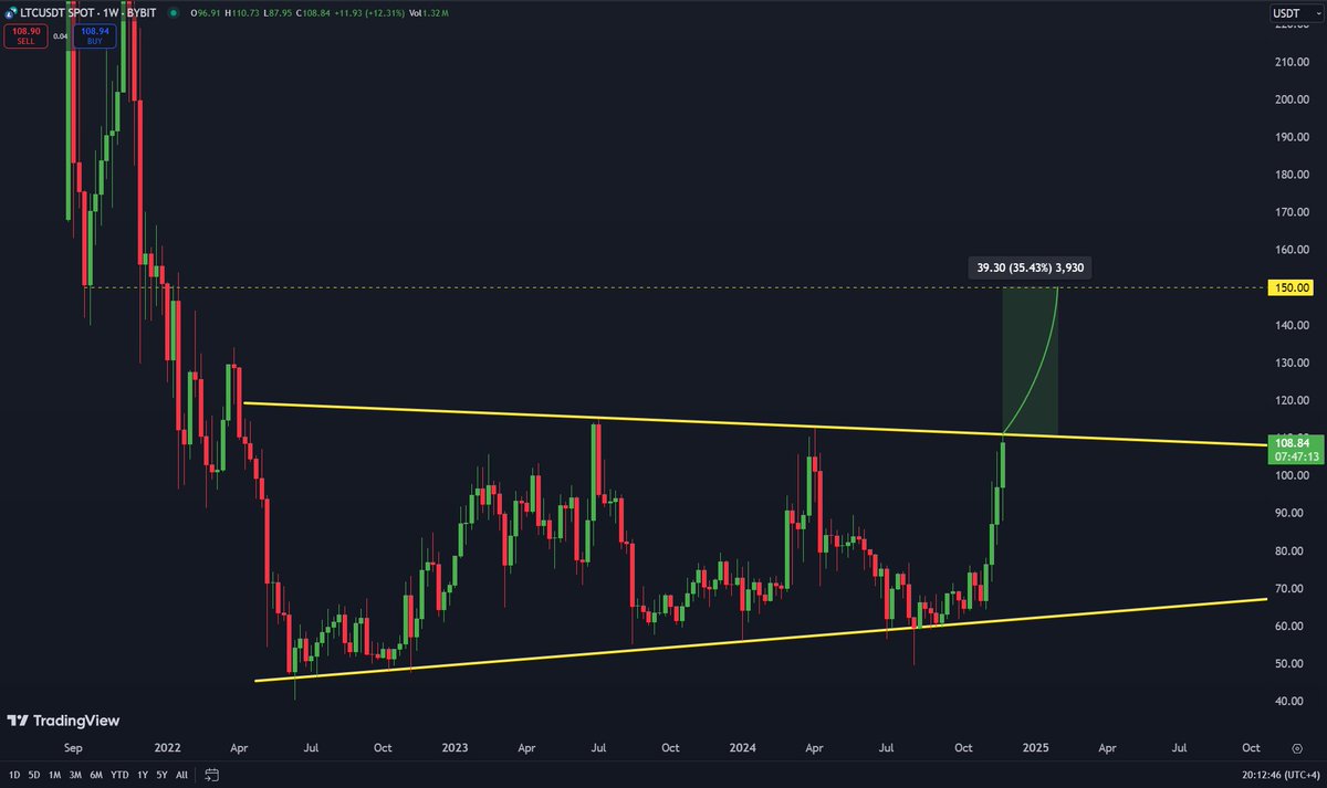 Carl Moon 🌙 tweet media