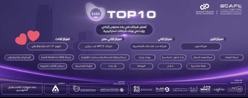 #معسكر_إقرار_التطبيقي_للمحاسبين 
#مؤتمر_سكافل 
#ليلة_المحاسبين 
<a href="/ALSHAHRANI_S_S/">سعيد بن سعد الشهراني</a> 

يسرنا  أن نعلن عن فوزنا بالمركز الثالث ب أفضل الشركات في بناء محتوى إثرائي وإبداعي وبناء شراكات استراتيجية  كل الشكر لفريق مُلهِم فخورين بفوزنا في هذه الرحلة التي كانت مليئة بالتحديات والفرص 💜💜