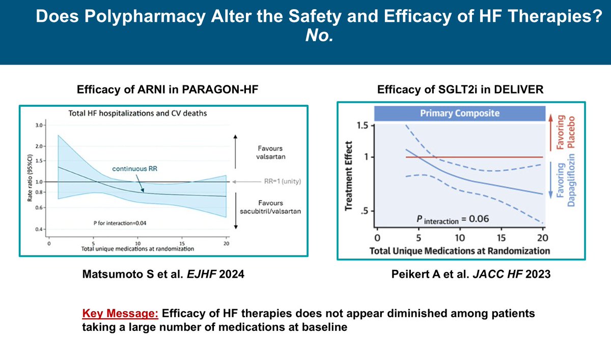 Should polypharmacy in older adults dissuade treatment optimization in heart failure?  No.  

Contrary to common clinical beliefs, randomized data of core #GDMT suggests efficacy is greater, not lesser, among those on a large # of background medicines.

👇🏾