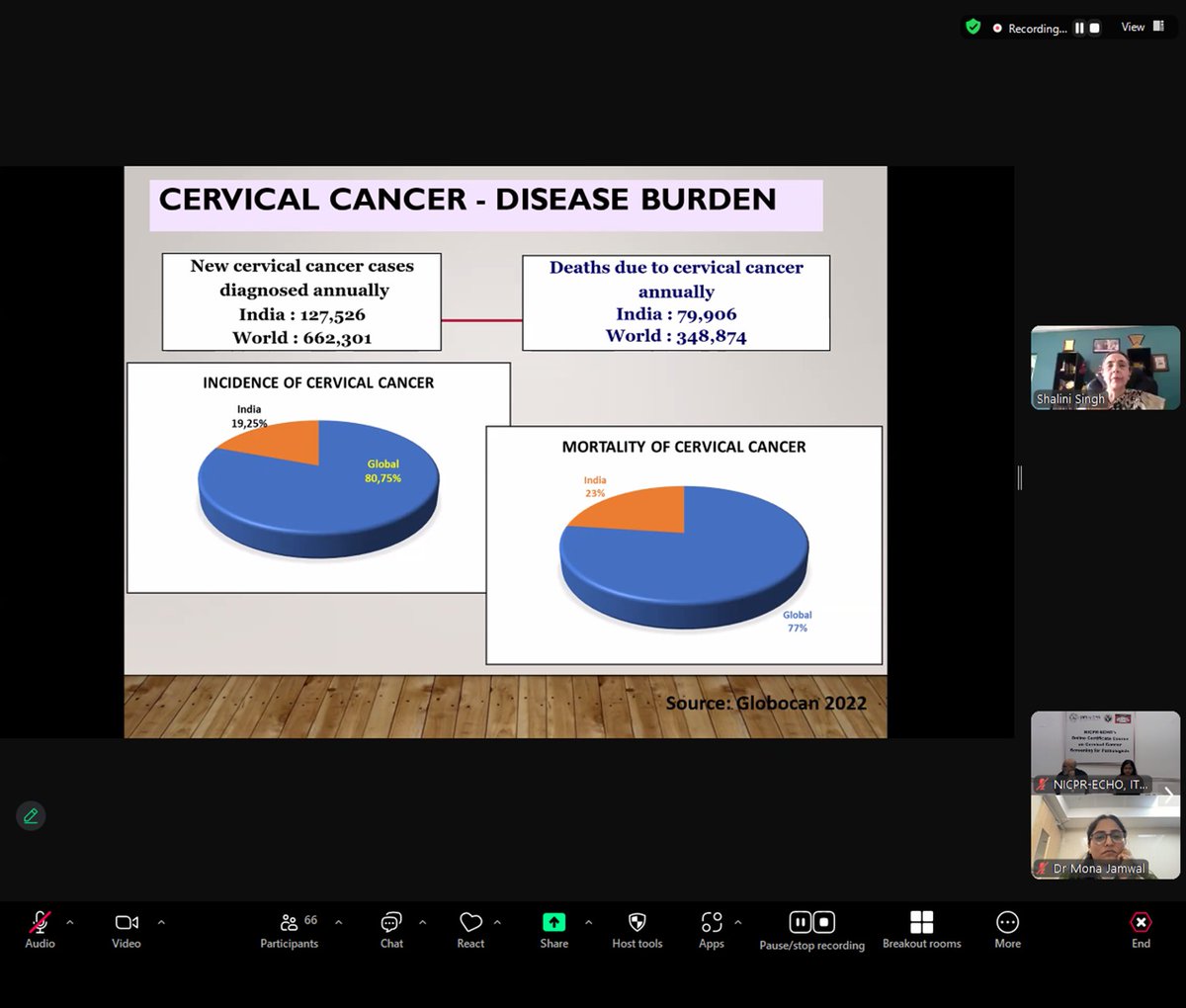 icmr_nicpr's tweet photo. We launched the 1st DHR-funded "National NICPR-ECHO Online #Certificate #Course on #Cervical #Cancer #Screening for #Pathologists" on 25th November 2024. The course was attended by more than 80 national & international participants. #cervicalcancercontrol #cervicalcancerscreening https://t.co/9RuNqE9MPF