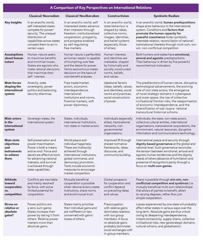 SustainHistory's tweet photo. SYMBIOTIC REALISM:
My TransDisciplinary #InternationalRelationsTheory
#SymbioticRealism
#InternationalRelations
#IRTheory
#GlobalOrder
#SustainableSecurity
#OuterSpaceSecurity
#NationalInterest
#GreatPowerCompetition
#InternationalSecurity
https://t.co/6G7iyGUV4n