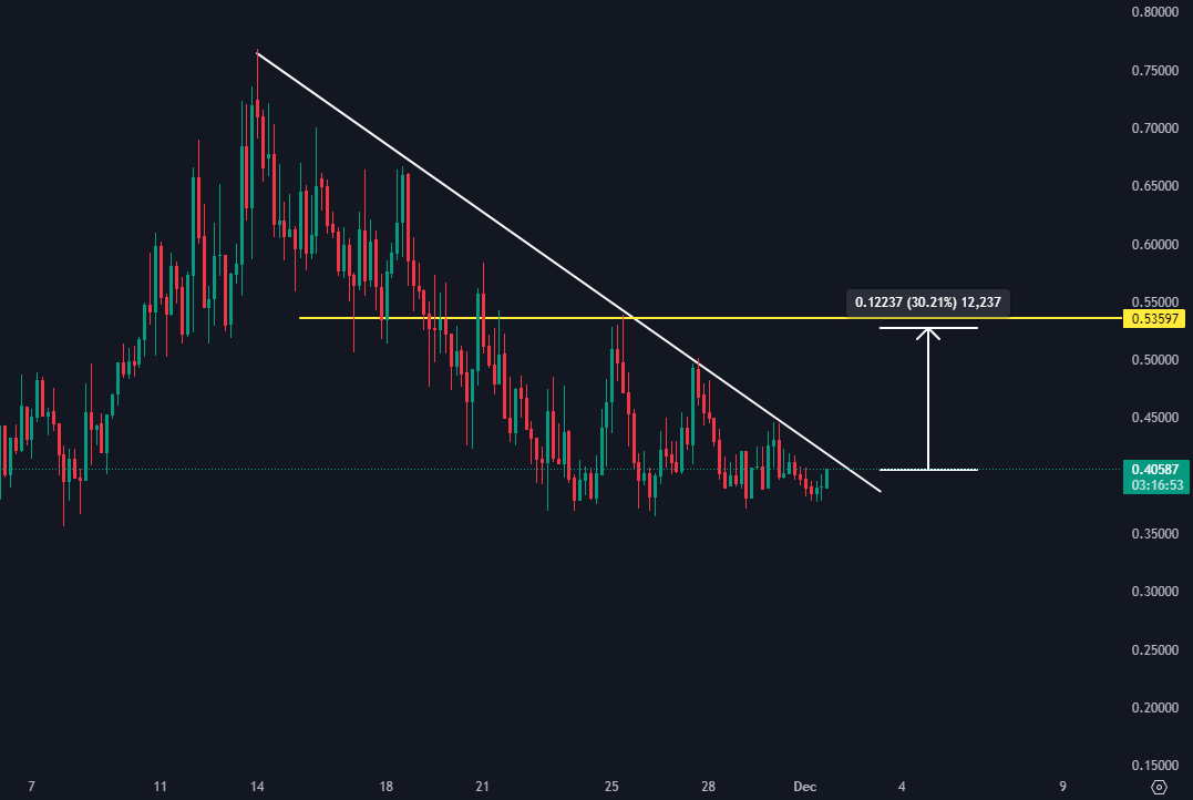$FWOG

Trend kırılımı ardından long işlem planlıyorum ilk direnci .54 seviyeleri

#shiba #shib #ShibaInu #shibaArmy #shibainucoin #SHIB #BTC #chart #Altcoins #PEPE #PepeCoin #DOGE #FWOG <a href="/itsafwog/">fwog</a>