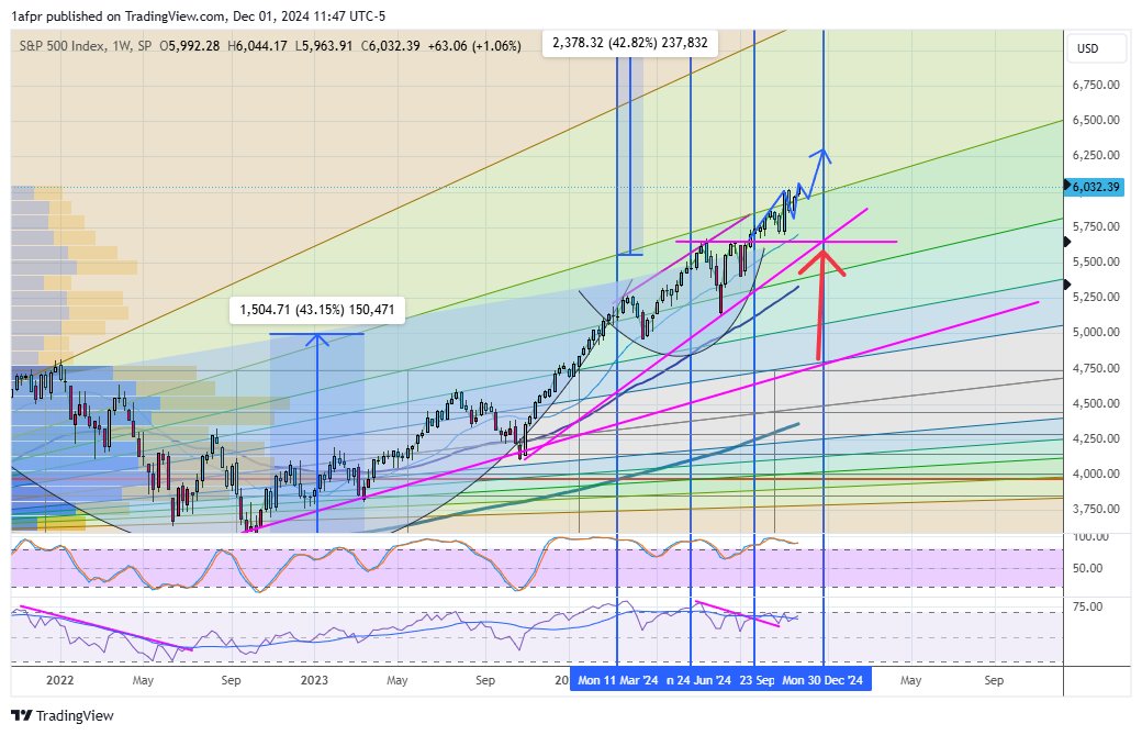 $SPX