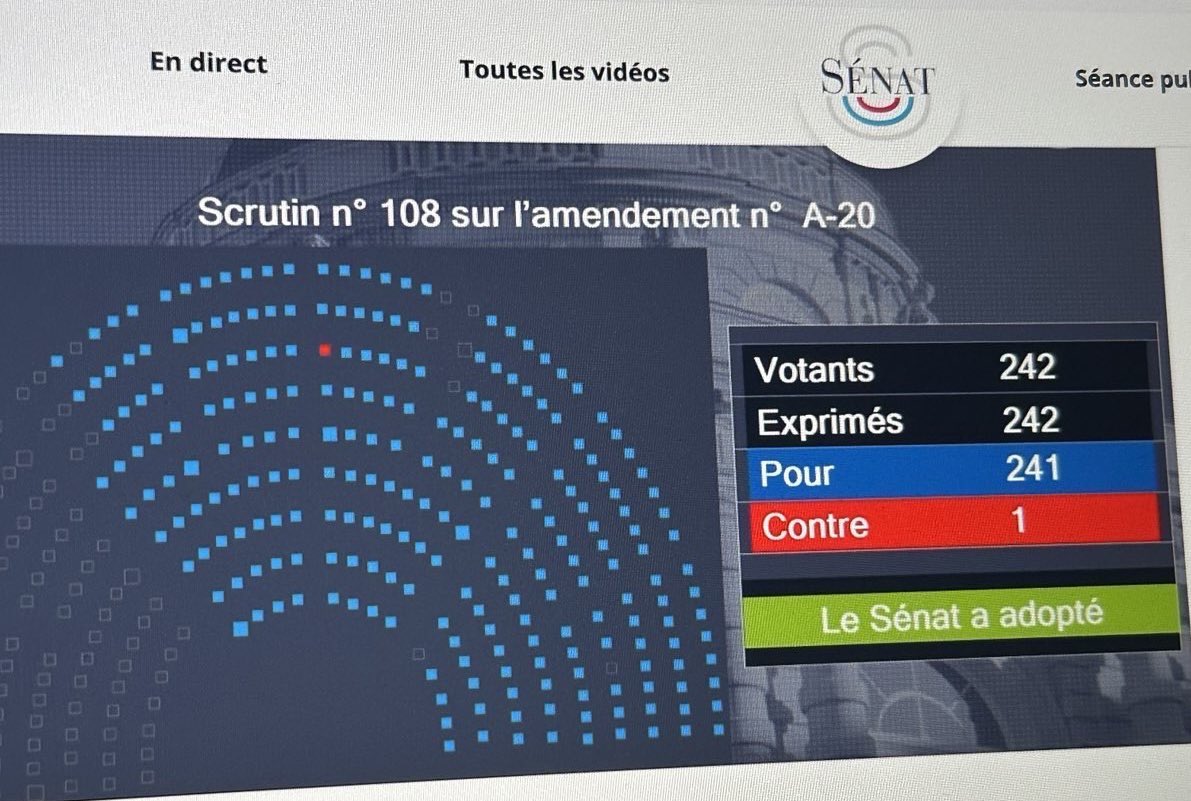 OlivierCadic's tweet photo. Comme la commission des affaires étrangères, de la defense &amp; des forces armées l’avait souhaité à l’unanimité, @Senat vient de rejeter par 241 voix contre une l’amendement qui prévoyait une fiscalisation de l’IRE (indemnité versée aux 8500 fonctionnaires et militaires expatriés). https://t.co/0kXVlpr9th