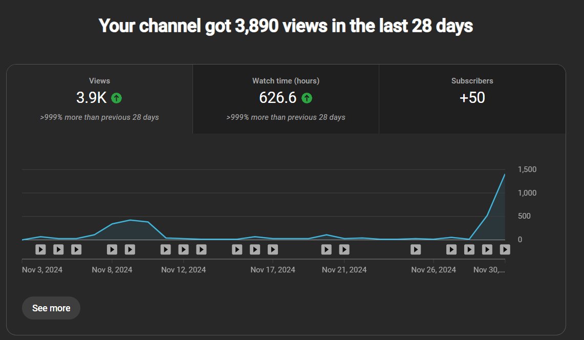 Day 27 of building AI long-form channel.