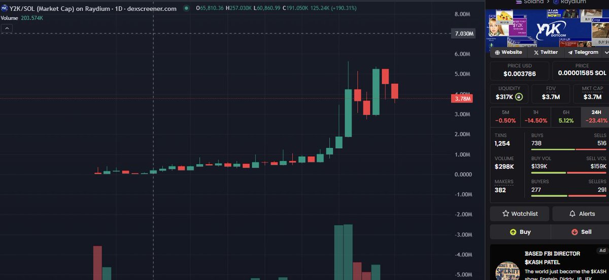 Account Fjj615TUp8bPEMqvHDMApVqQdXUeLqUpERYwoceReFbs | Solscan

This idiot is selling #MEMEsAI at a loss to pump this token that hasn't even had its wave one correction yet, LMAO.

Notice the smart MEVs on #memesAI.  I think It will pump Hard during the next BTC wave.

GLHF