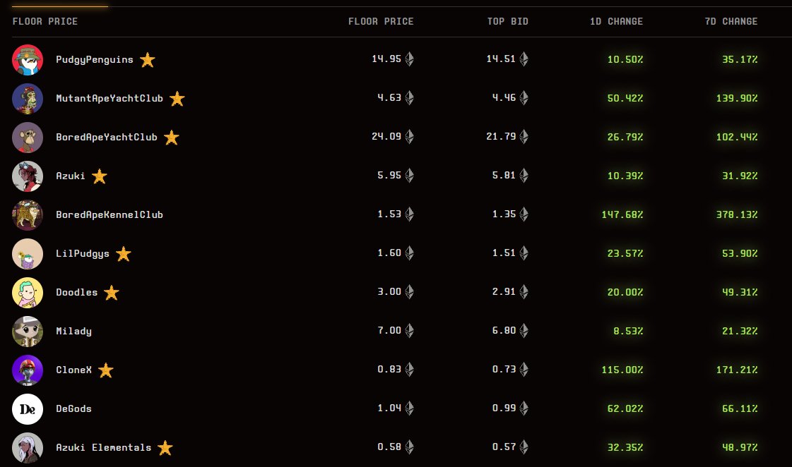 Is this NFT bull? 👀