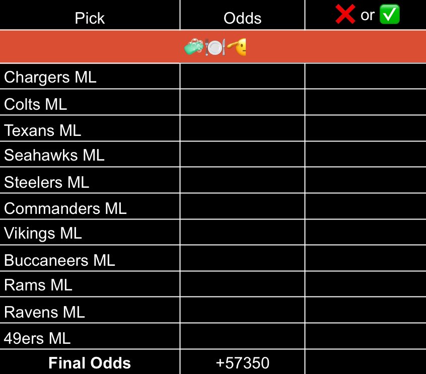 ParlayPatLT's tweet image. In theory the most hittable slate of the season. Take a swing. CleanPlateClub and some Lottos. Run the football. You Know What To Do. 🫡