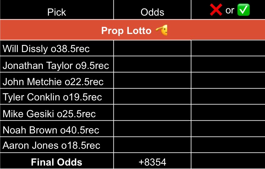 ParlayPatLT's tweet image. In theory the most hittable slate of the season. Take a swing. CleanPlateClub and some Lottos. Run the football. You Know What To Do. 🫡