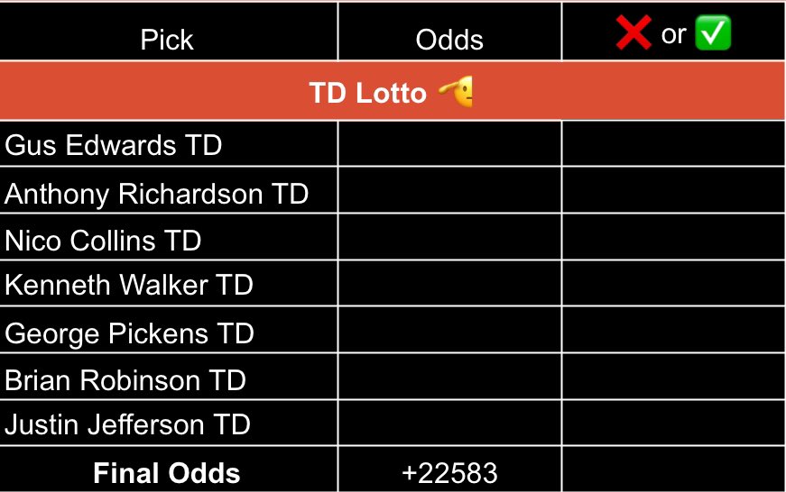 ParlayPatLT's tweet image. In theory the most hittable slate of the season. Take a swing. CleanPlateClub and some Lottos. Run the football. You Know What To Do. 🫡