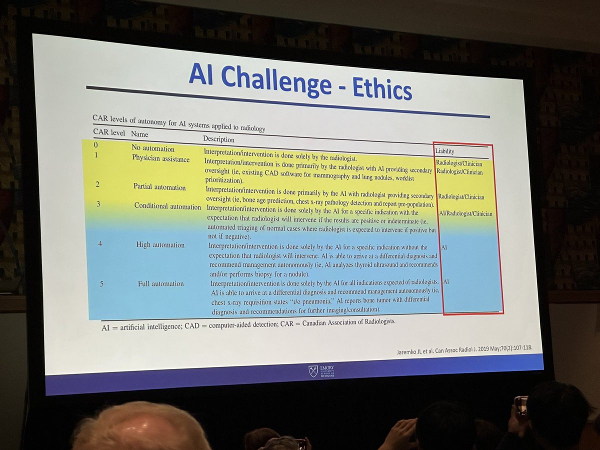 Dr. Emil Lee (@emil_leemd) on Twitter photo <a href="/PBalthazarMD/">Patricia Balthazar, MD, MPH, CIIP</a> @ #RSNA24
Bias & Ethics of #AI in #MedicalImaging
<a href="/RSNA/">RSNA</a>
<a href="/Radiology_AI/">Radiology: Artificial Intelligence</a> <a href="/PBalthazarMD/">Patricia Balthazar, MD, MPH, CIIP</a> @ #RSNA24
Bias & Ethics of #AI in #MedicalImaging
<a href="/RSNA/">RSNA</a>
<a href="/Radiology_AI/">Radiology: Artificial Intelligence</a>