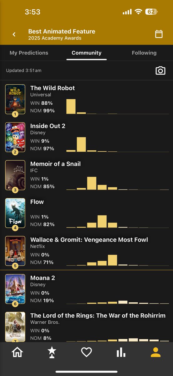 emmett_mccann_'s tweet photo. @TFHypeGuy Gonna be tough for it to even be nominated tbh https://t.co/6VrmuoOR8v